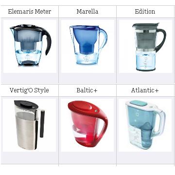 Comparatif Carafes Filtrantes