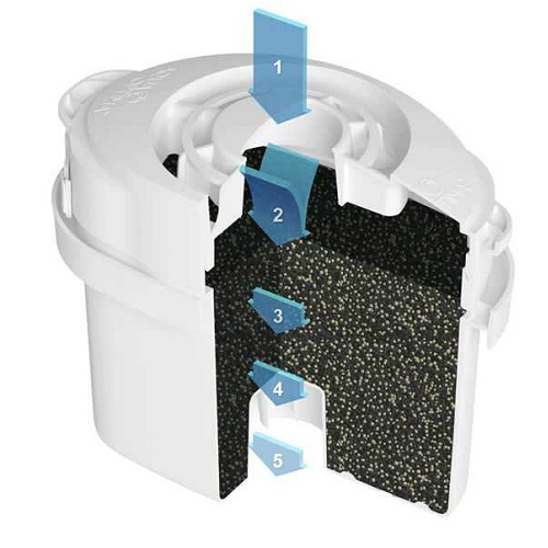 Cartouche filtrante Aqua Optima Evolve - Filtration