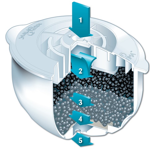 Cartouche filtrante Aqua Optima - Filtration